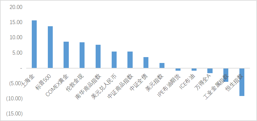 数据来源：wind,2023-01-03~2023-11-06