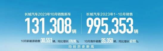 来源:长城汽车官微