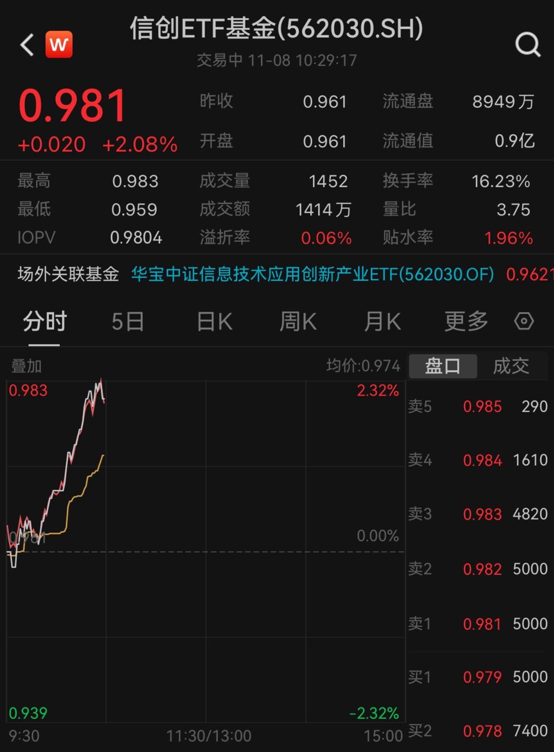 图片来源：Wind，截至2023年11月8日