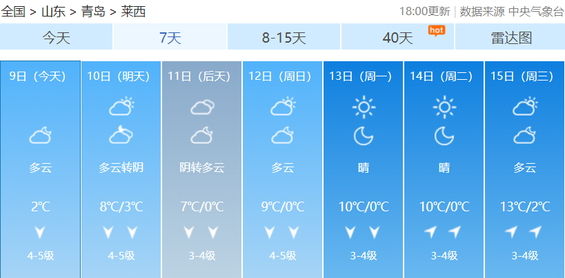 最低气温等于低温吗 780f-bd42e53e8d1407fd32ce4fbe08a3577f.png