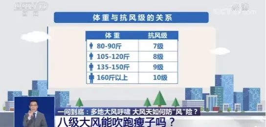 90公里每小时是几级风 afb2-c8a40dedbb96e3af2d259beb5f2948e5.jpg