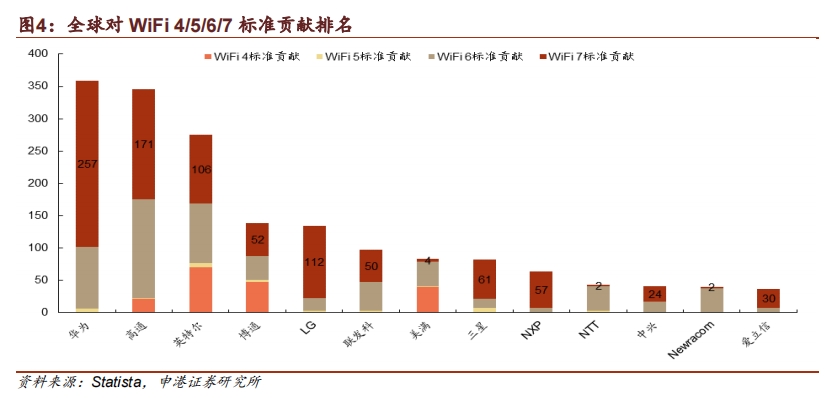 华为刷新Wi-Fi 7性能测试最快速率纪录！受益上市公司梳理