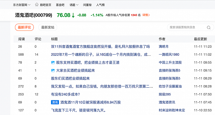 (来源:东方财富网)