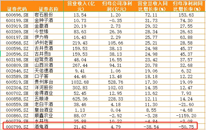(来源:同花顺iFinD)