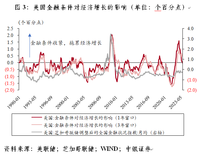 管涛：金融市场的好消息恐是美联储的坏消息