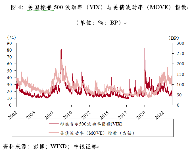 管涛：金融市场的好消息恐是美联储的坏消息