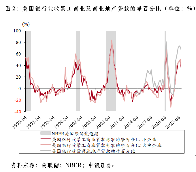 管涛：金融市场的好消息恐是美联储的坏消息