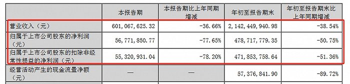 (来源:酒鬼酒三季度财报)