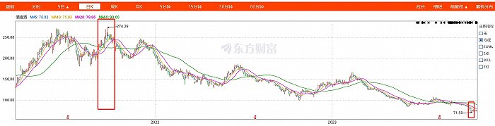 (来源:东方财富网)