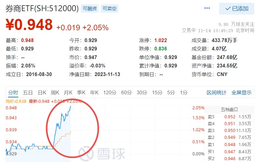 图片来源:雪球,截至2023年11月14日