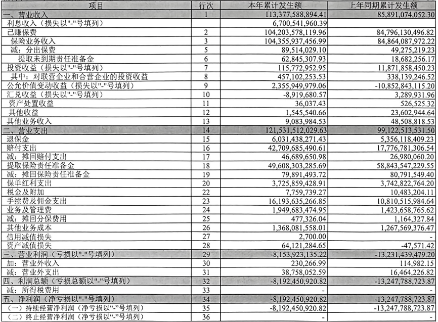 數(shù)據(jù)來源：中郵人壽2023年三季度財報