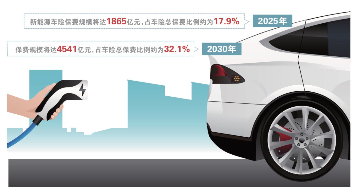 比亚迪卖车险，是“狼”还是“鲇鱼”？