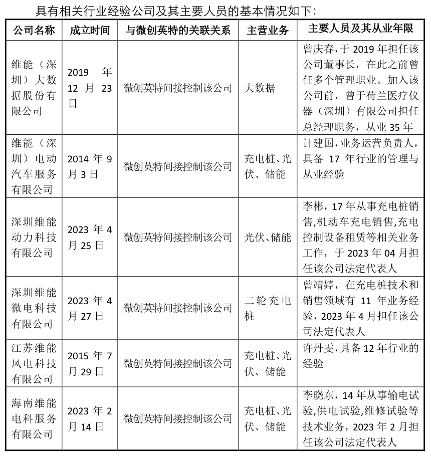 来源:公告
