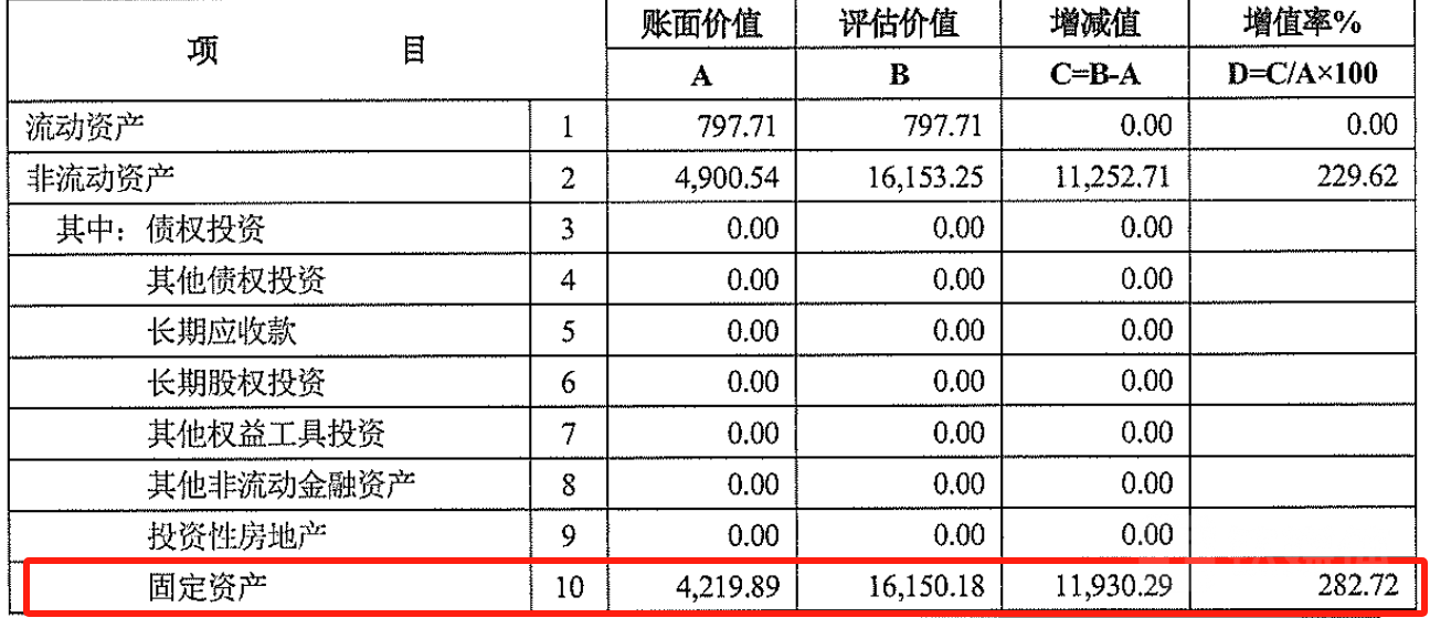 星辉娱乐：高溢价出售低效子公司给关联方，看似聚焦主业实则防止ST