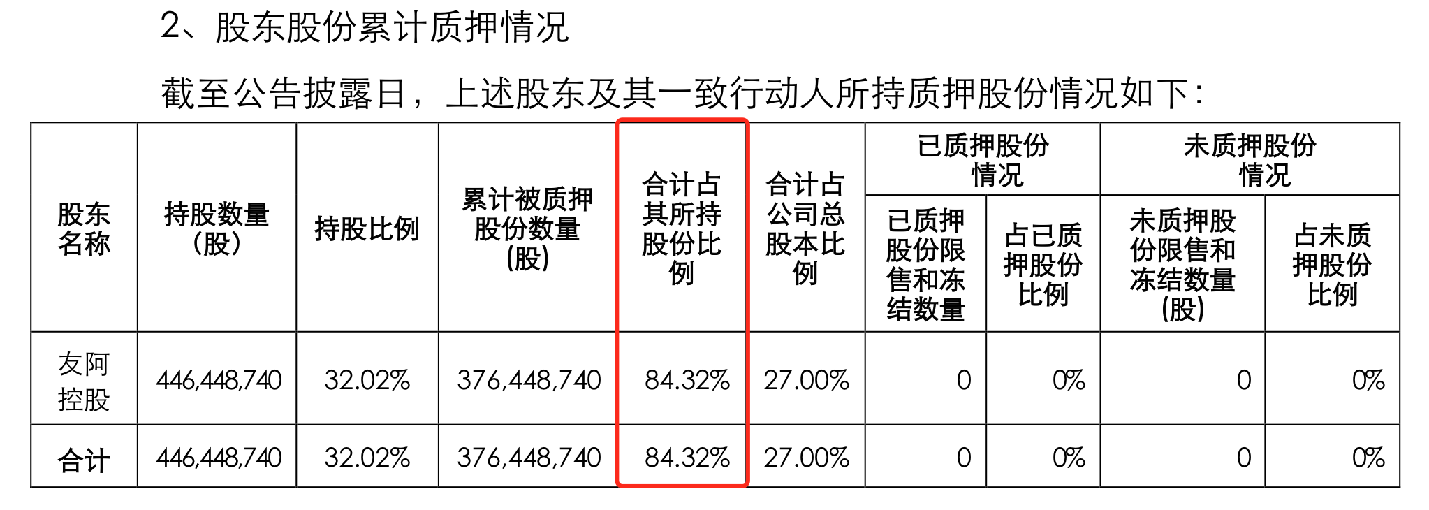 来源:公告