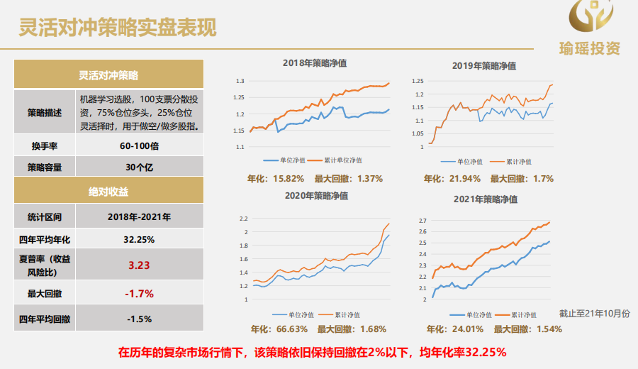 信息来源:杭州瑜瑶业绩推介材料
