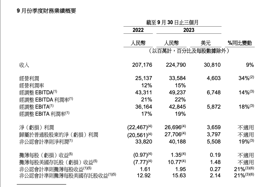 马云家族信托启动减持,阿里云暂停分拆!这波调整释放哪些信号