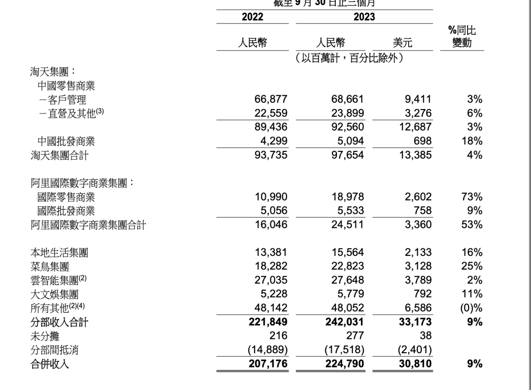 马云家族信托启动减持,阿里云暂停分拆!这波调整释放哪些信号