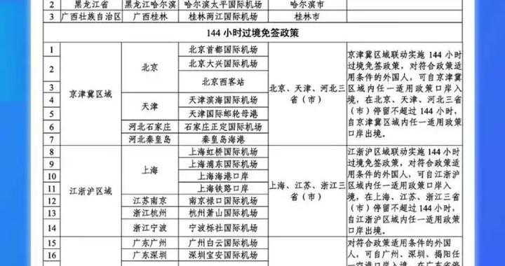 特朗普政府