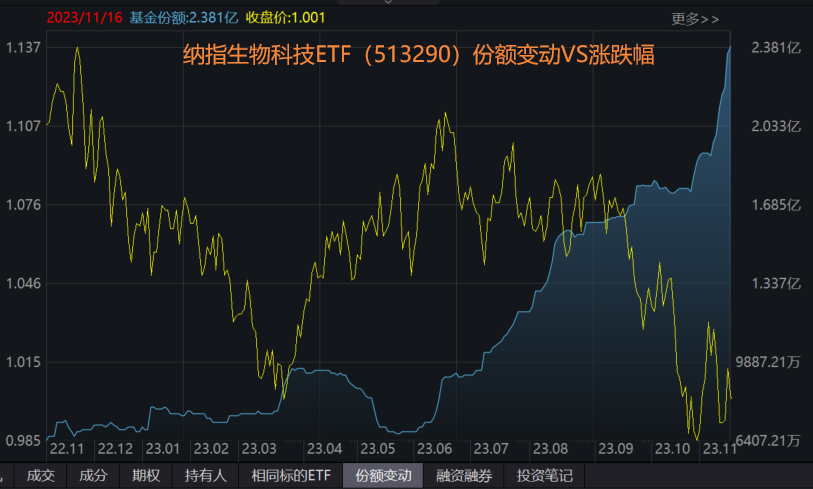 国内怎么看美股基金走势 5225-2dc0555fe28e6cba5d263173306ff917.png