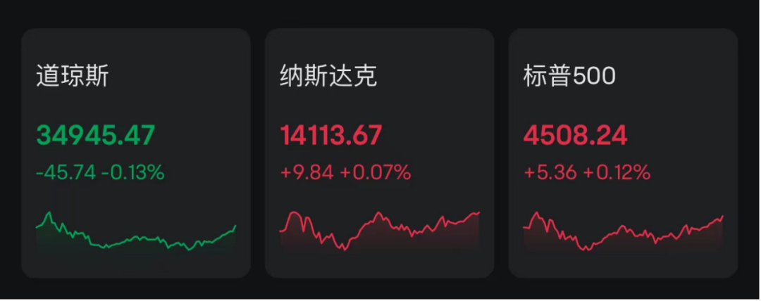 连续六个月，抛美债