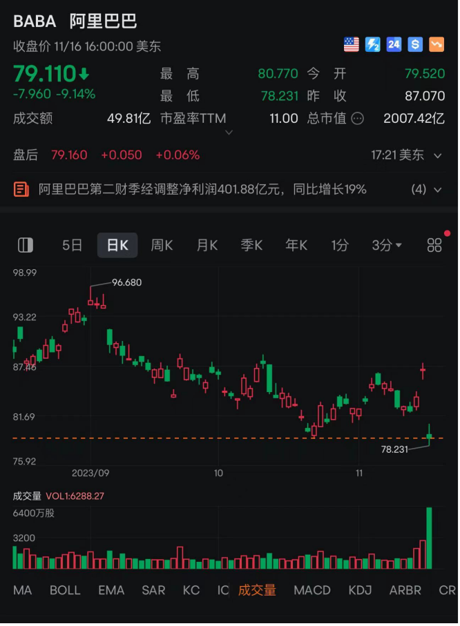 连续六个月，抛美债