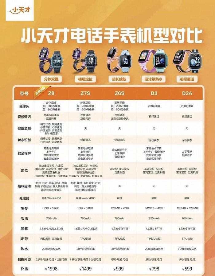 小天才电话手表怎么查找通话记录