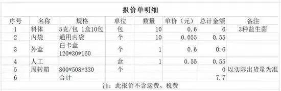 从酸奶到补剂，益生菌的贴金游戏：代工价低至1毛，暴利背后乱象重重