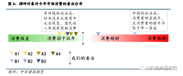 矛盾大了【生猪调研】四川调研感悟：大矛盾的缓和与小矛盾的延续,第7张