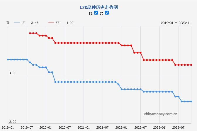 图片来自中国人民银行网站