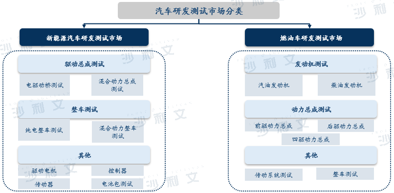 行业洞察丨中国汽车行业持续扩张，推动汽车研发测试行业蓬勃发展