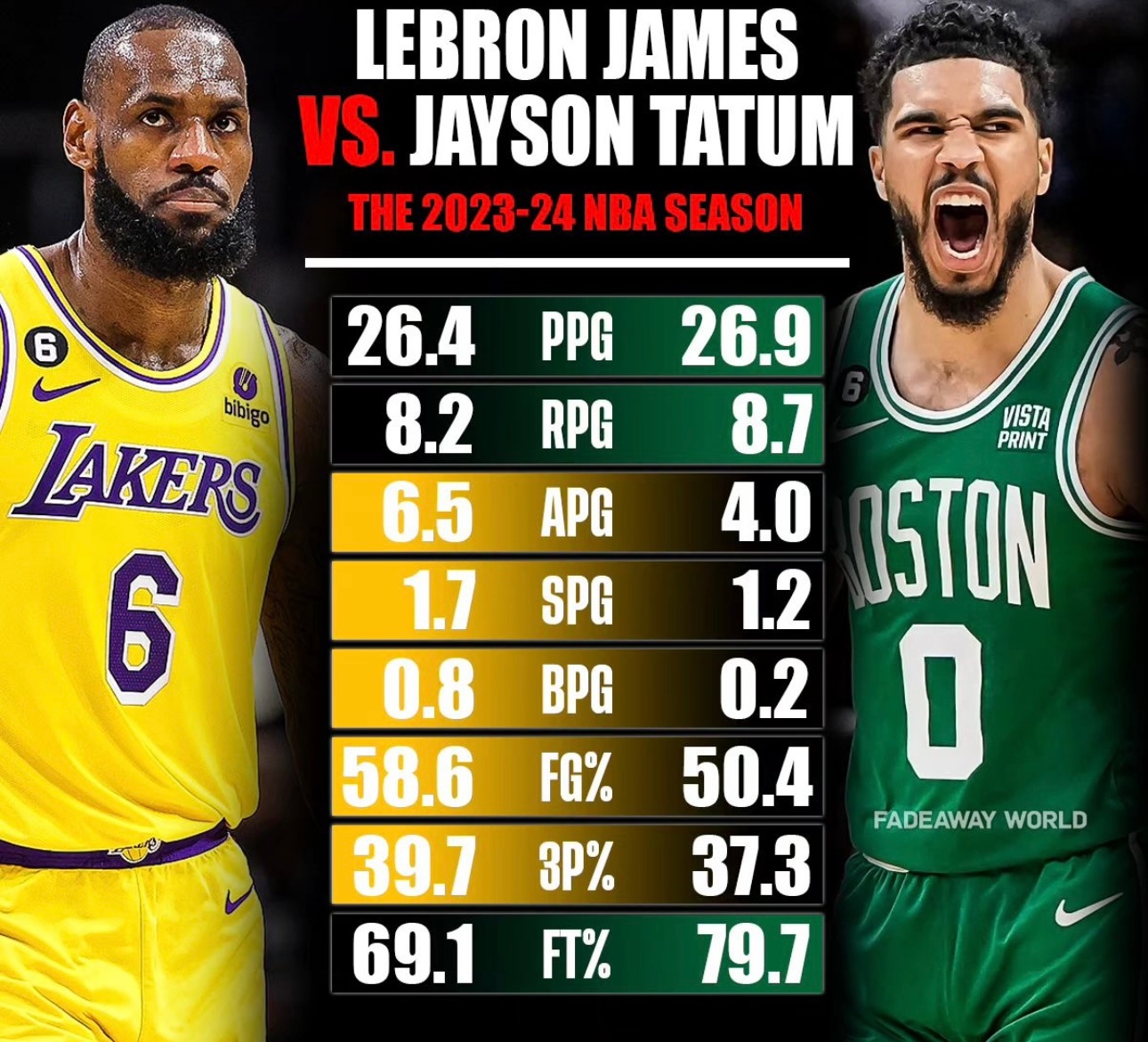 谁才是真正的篮球之王