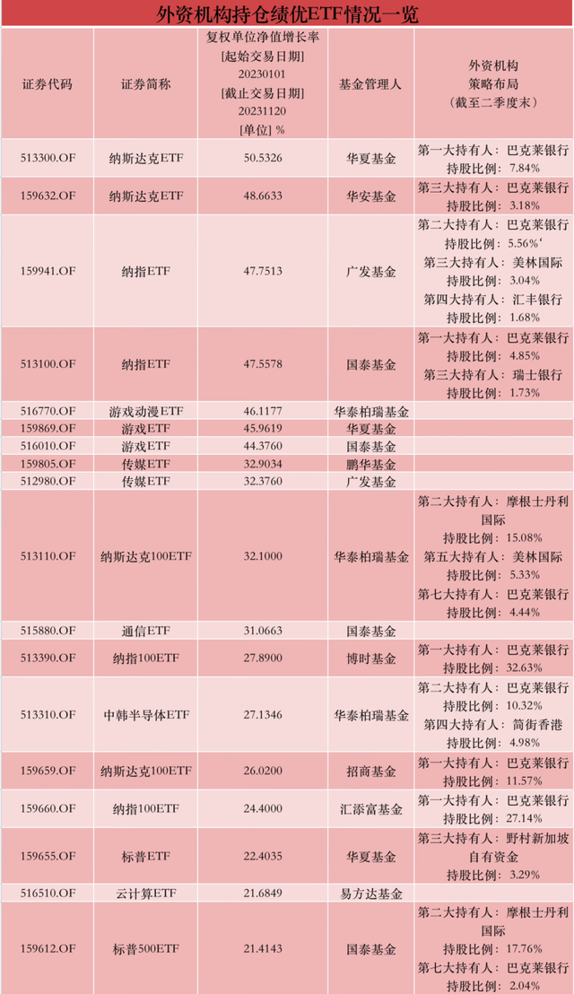 来源:澎湃新闻记者据Wind数据整理