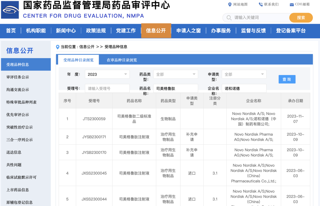 6月3日,司美格鲁肽注射液提交的新适应证上市申请获得受理。图源:国家药监局药品评审中心官网