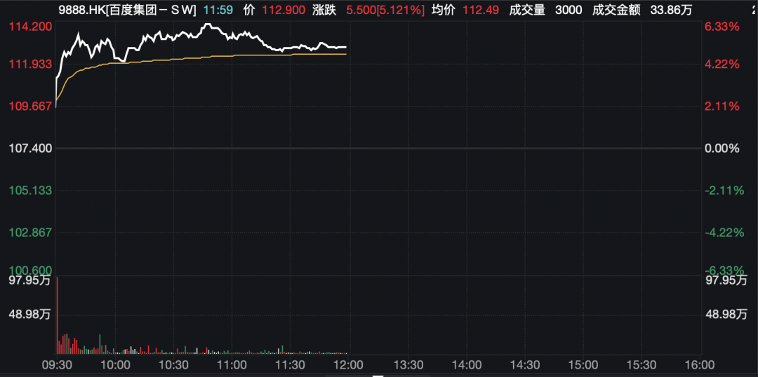 涨停潮!深圳国资概念爆发!北证50继续大涨…