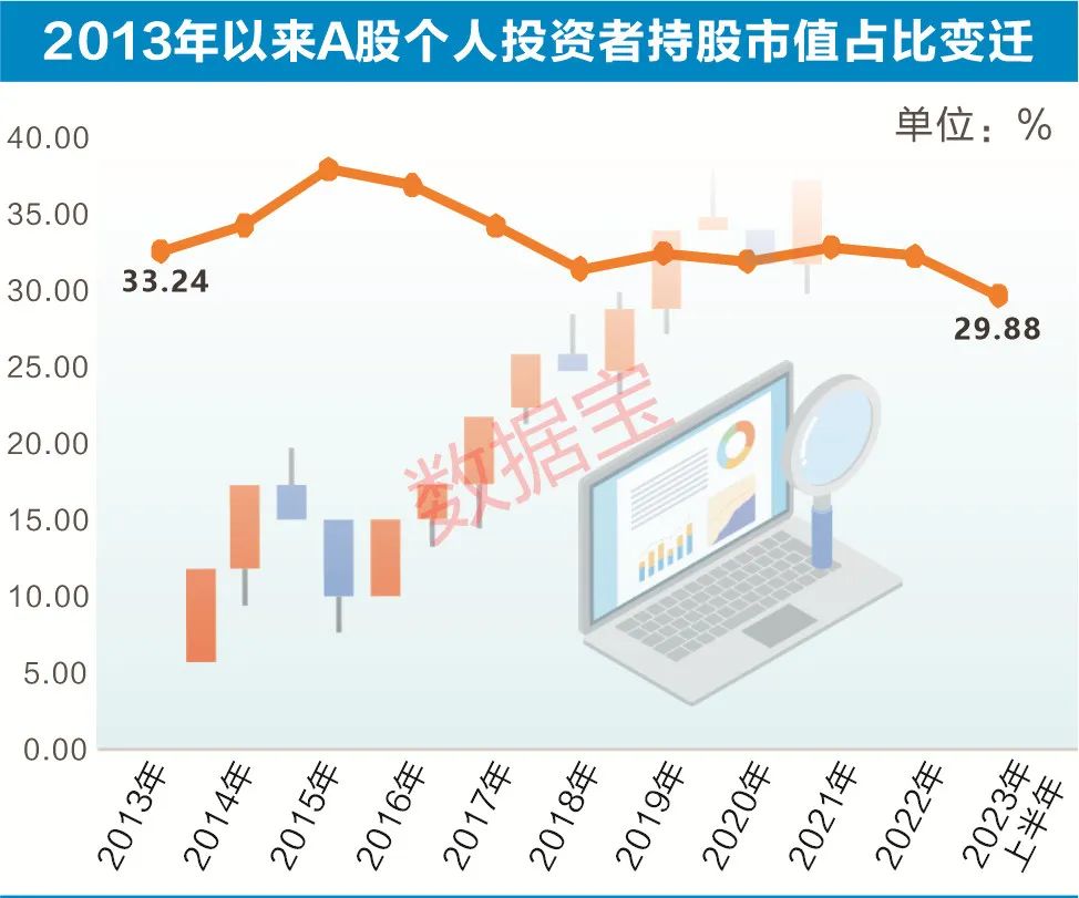 机构投资者的持股比例 606c-197ab60fdc6daa77d8cf833f10056362.jpg