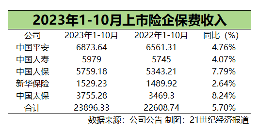 單位：億元