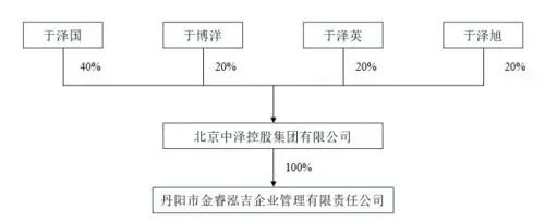接盘公司狂扫“困境企业”,什么来头?