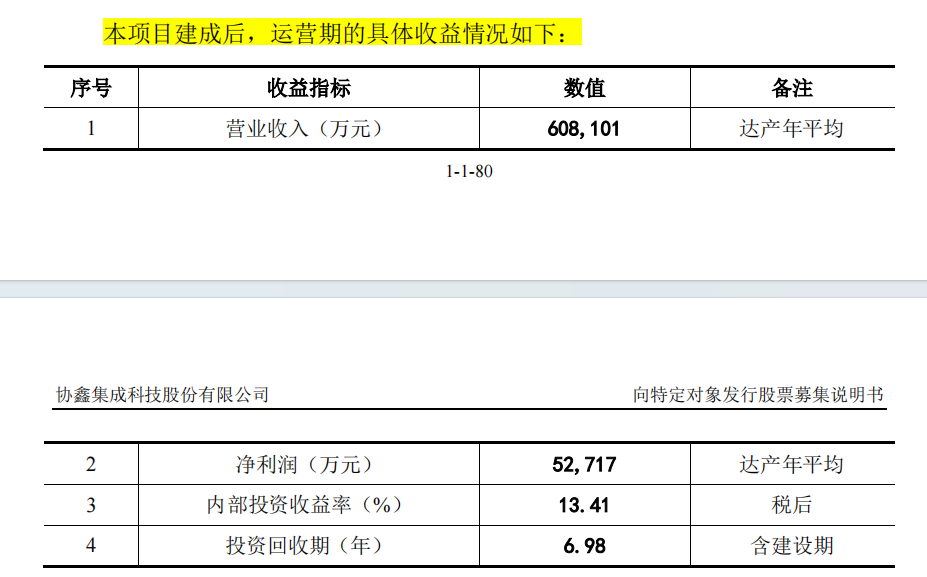 芜湖协鑫 20GW 高效电池片项目二期10GW 项目内部收益情况,图源:公司定增预案