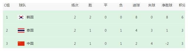 世预赛：6场惨案！种子队爆冷，国足出线形势惊人变化