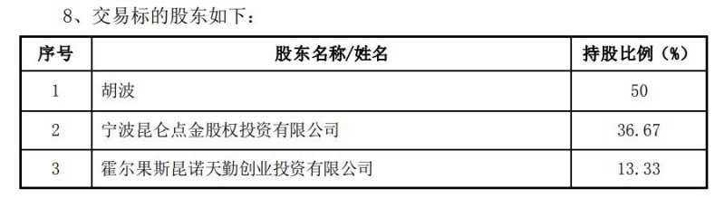 图片来源:昆仑万维公告