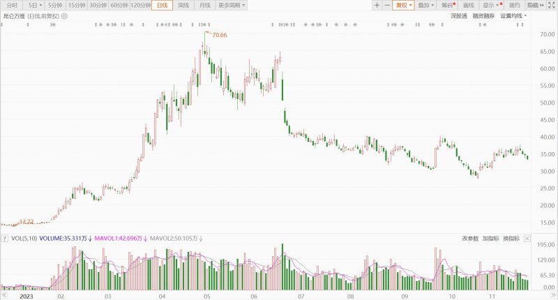 图片来源:东方财富
