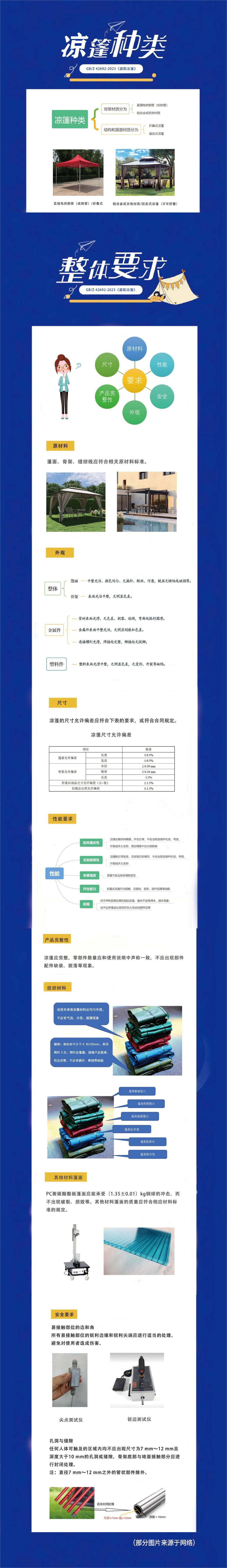 “生鲜灯”全面禁用、牙膏产品宣传有新标准，12月新规来了