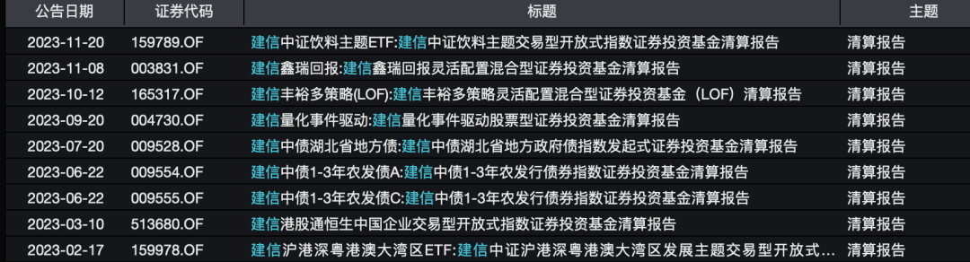 8只产品清盘，规模缩水437亿！建信基金新董事长能否逆转乾坤？