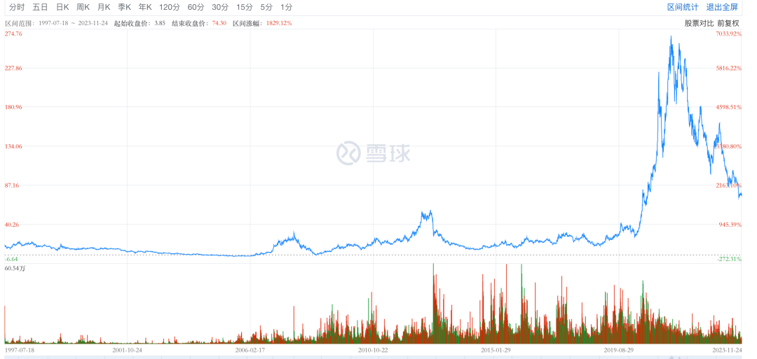 8只产品清盘，规模缩水437亿！建信基金新董事长能否逆转乾坤？