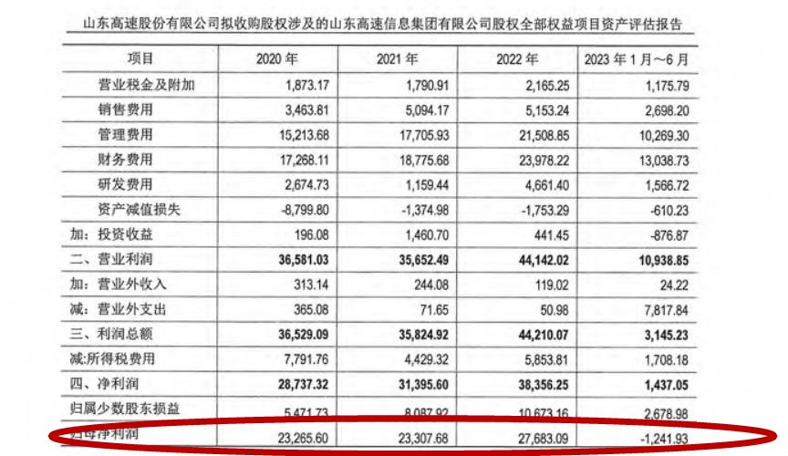 来源:资产评估报告