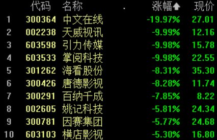 收盘丨近30只北交所个股涨停，长安汽车概念股集体走高