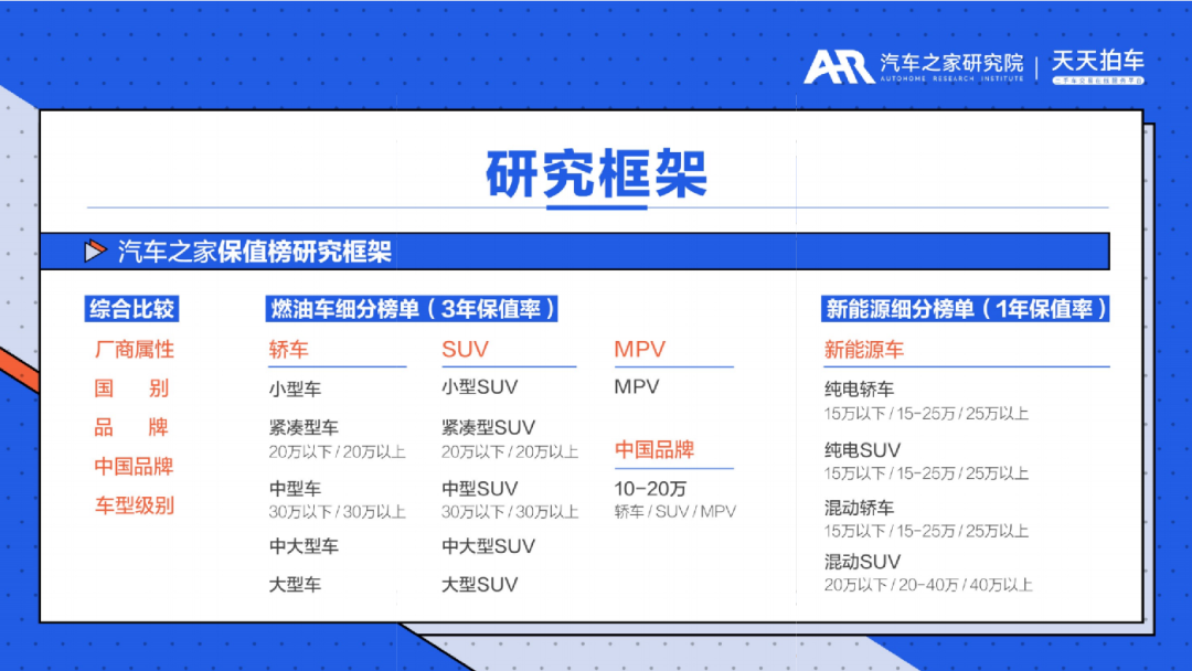 二手车保值率排行榜详细 2382-2e3d599cbca2c213f2aeb49d98b188b0.png