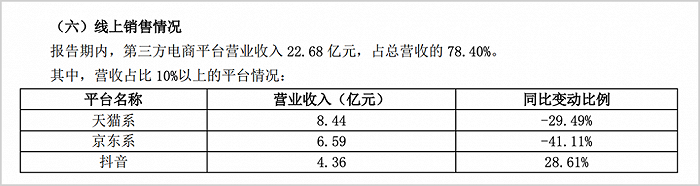 图片来源:三只松鼠2023三季报