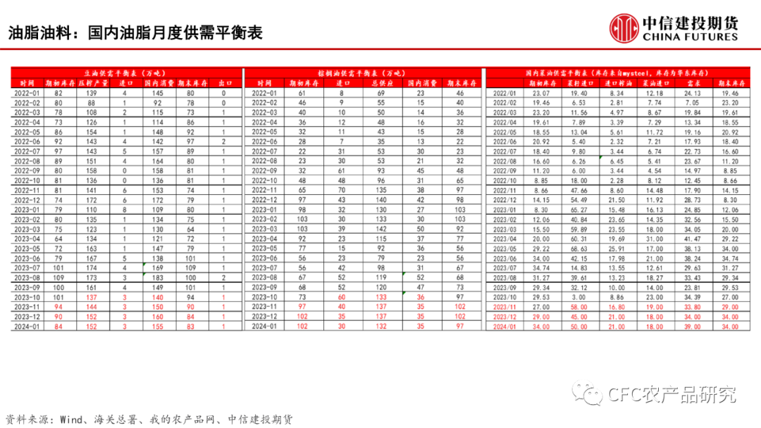 【建投数据】百图构建农产品全景-11月,第16张